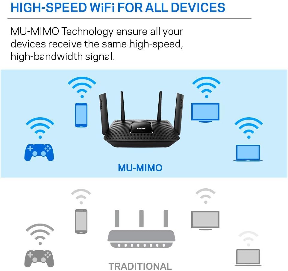 Linksys MR8300 Tri-Band Mesh-WiFi 5 Router – AC2200 – USB 3.0 & Gigabit LAN
