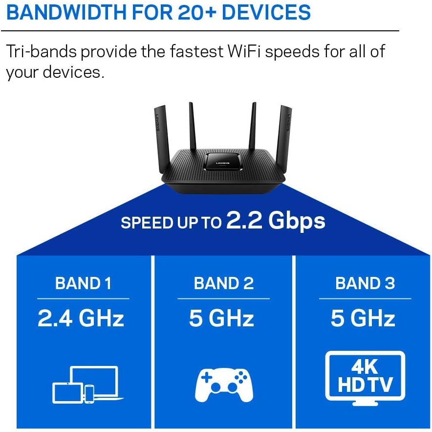 Linksys MR8300 Tri-Band Mesh-WiFi 5 Router – AC2200 – USB 3.0 & Gigabit LAN