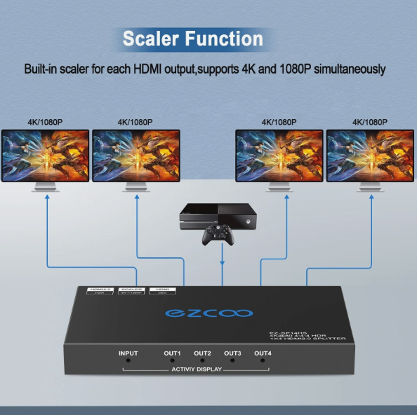 EZCOO 4K60 HDMI Splitter 1 In 4 Out 4K Dolby Vision HDR – Skalierbare Ausgänge