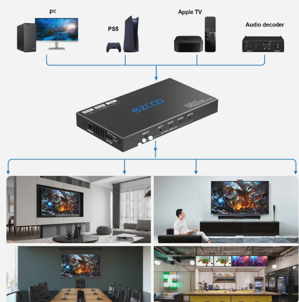 EZCOO 4K60 HDMI Splitter 1 In 4 Out 4K Dolby Vision HDR – Skalierbare Ausgänge