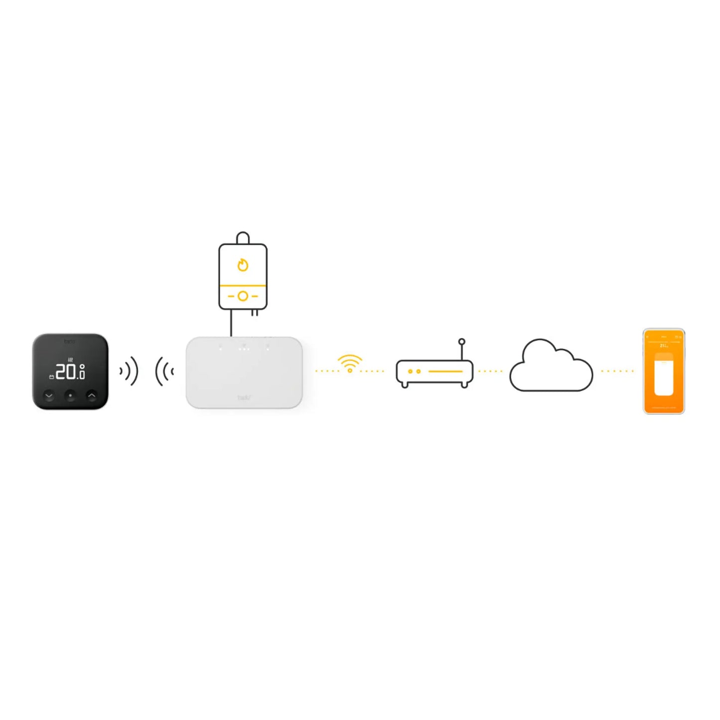 tado° X Kabelloses Starter-Kit – Smartes Thermostat (Funk)