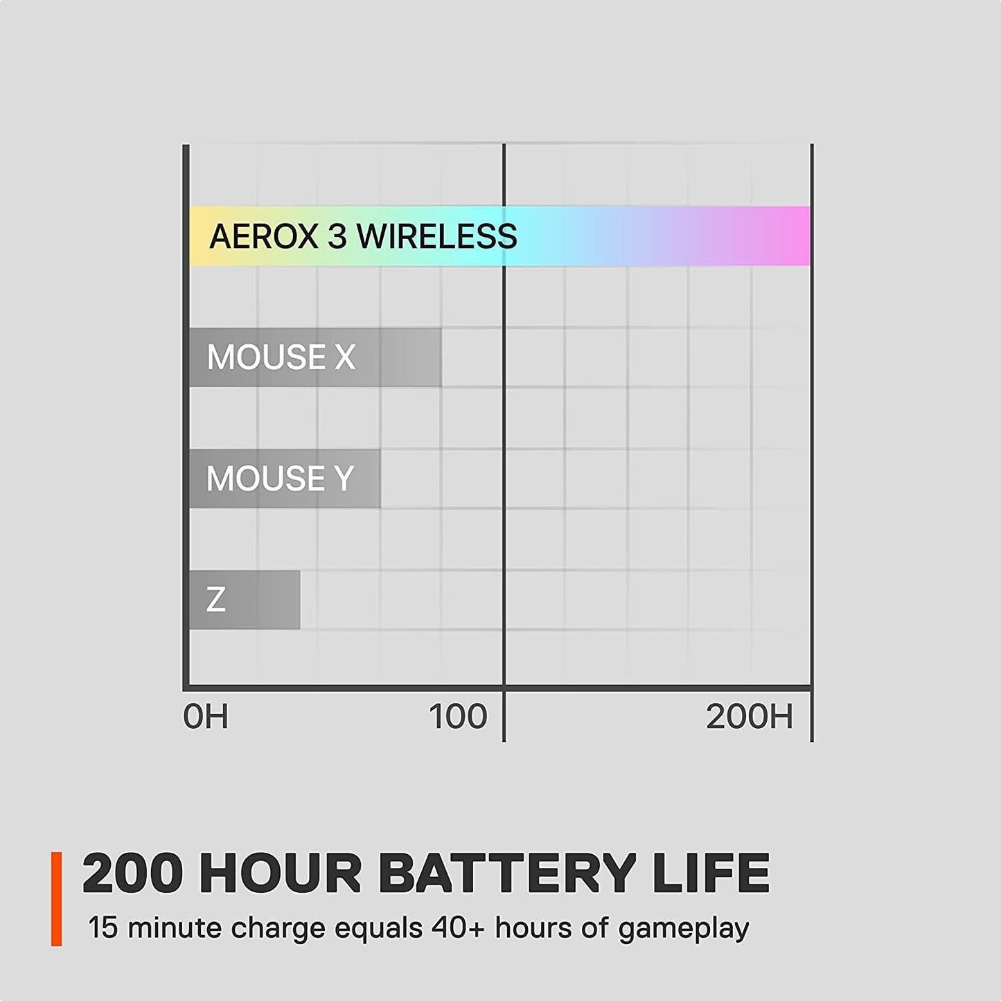 SteelSeries Aerox 3 Wireless – RGB Gaming-Maus – Snow Weiß