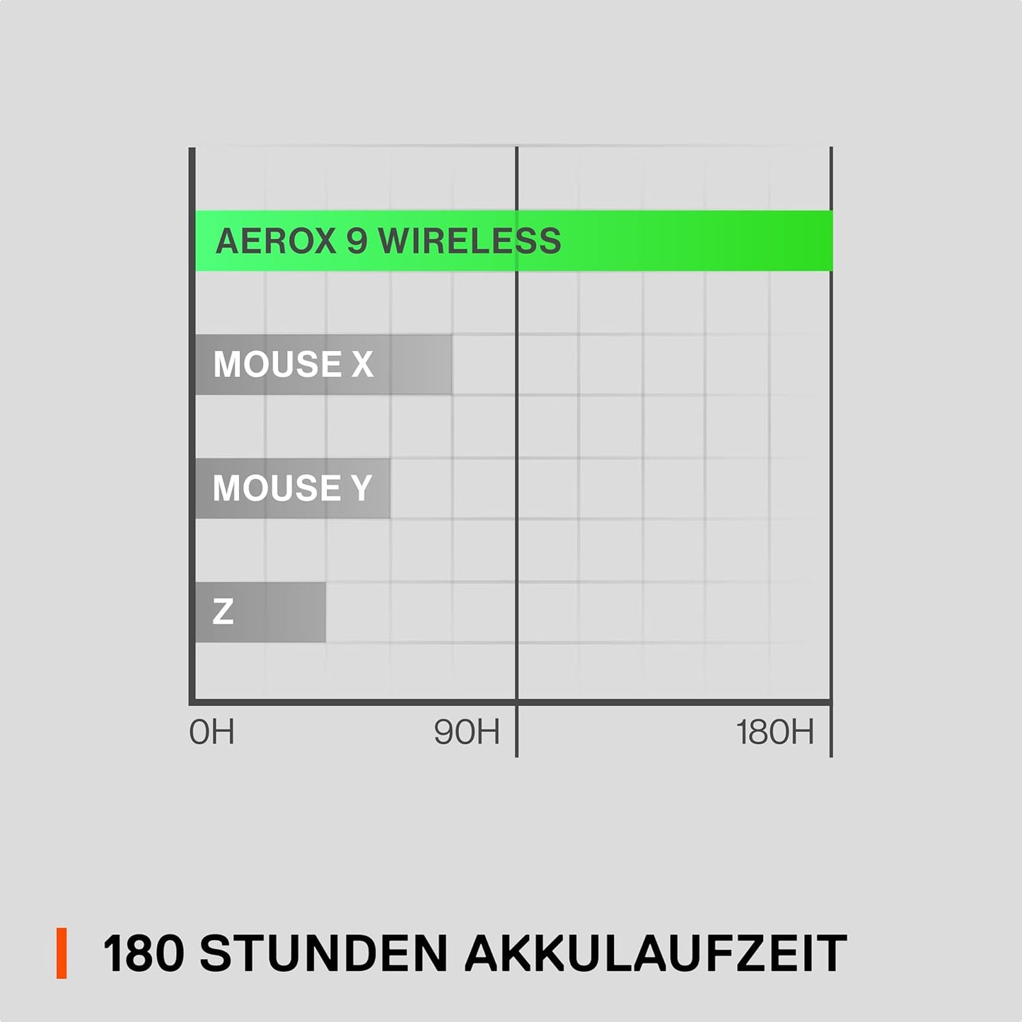 SteelSeries Aerox 9 Wireless – RGB Gaming-Maus – Schwarz