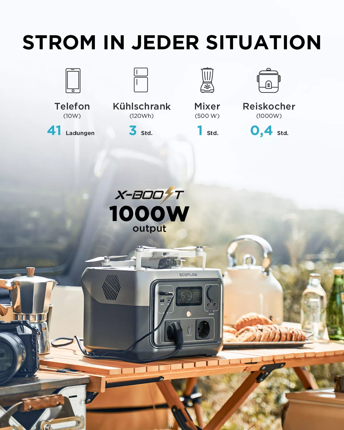 EcoFlow River 2 Max – Neu (Sonstiges) – Kratzer auf dem Deckel – Guter Zustand